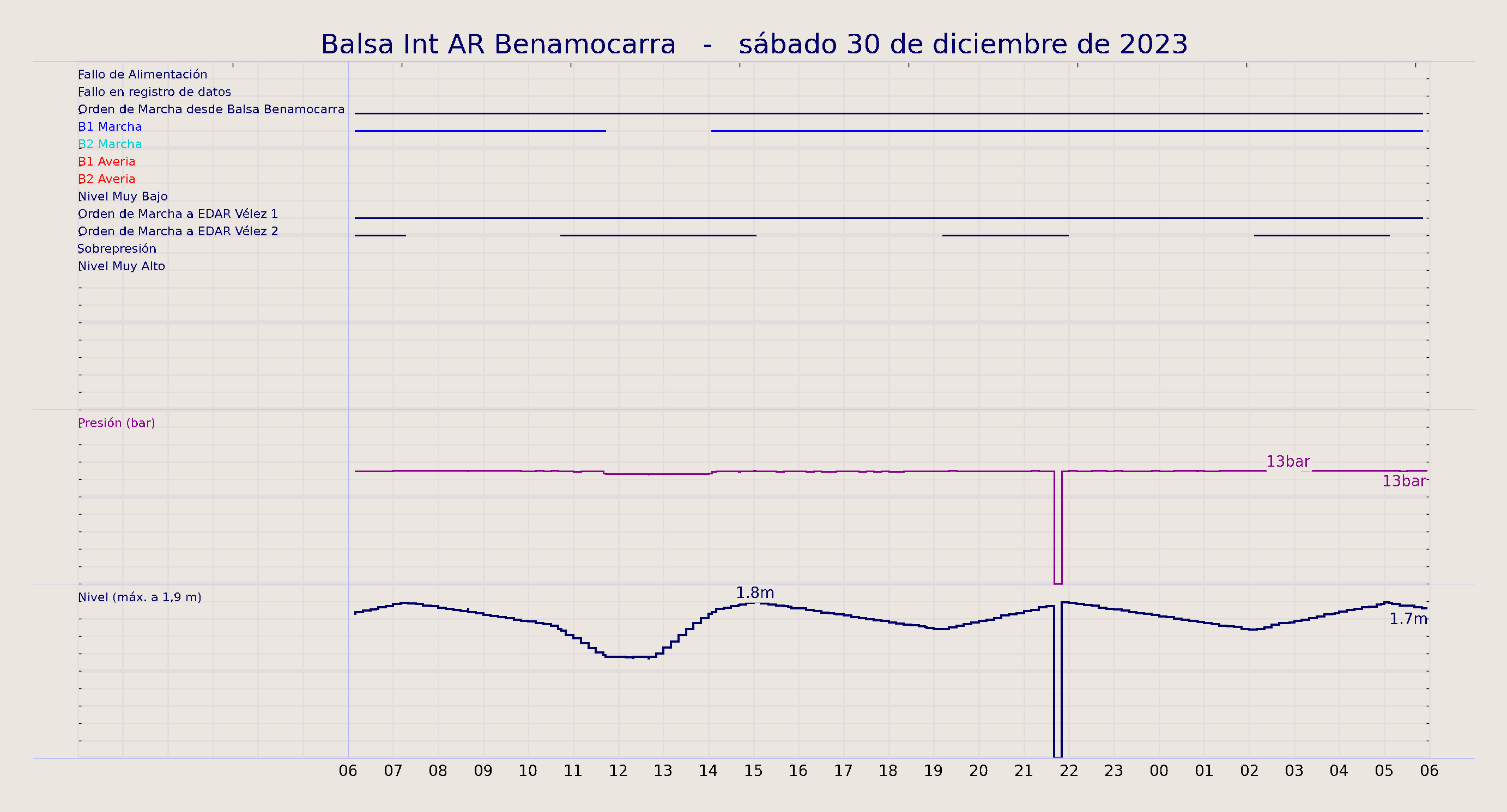 ../../imagenes/vid/2023/Balsa Int AR Benamocarra/2023-12-30 Balsa Int AR Benamocarra.png